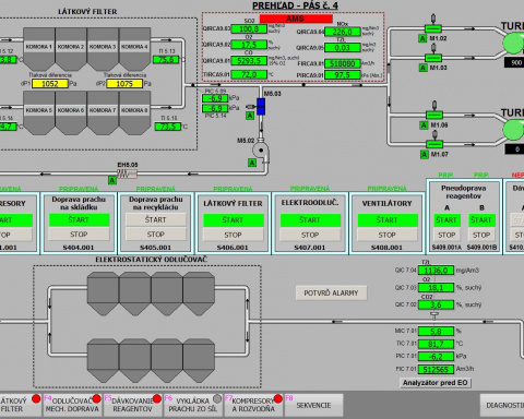 Odprašovanie spekacích pásov